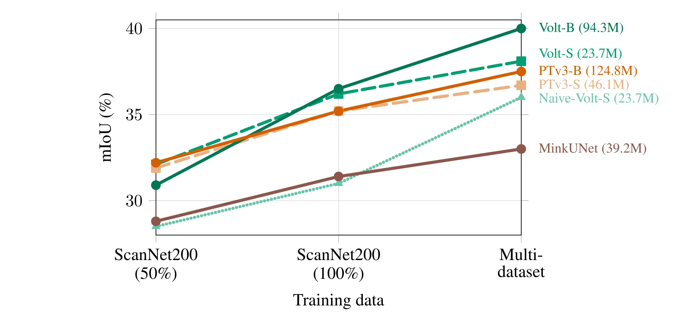 Scaling Volt table